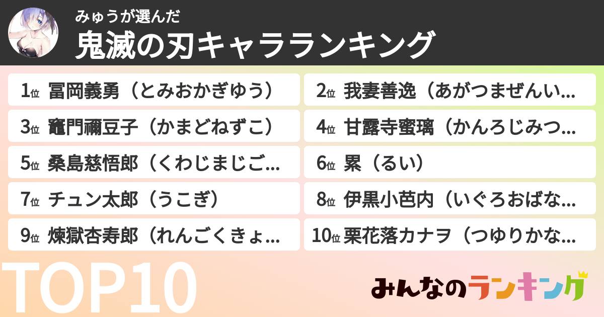 みゅうさんの「鬼滅の刃キャラランキング」