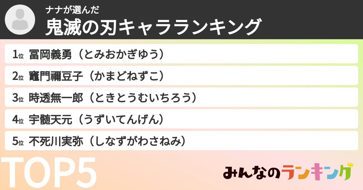 ナナさんの「鬼滅の刃キャラランキング」