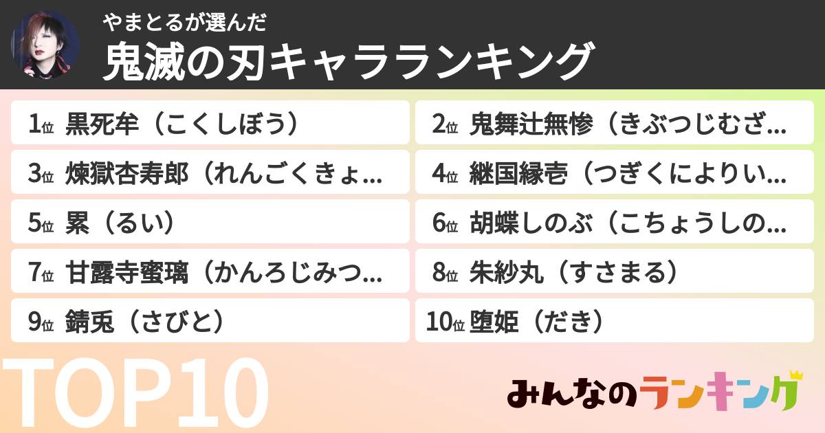 やまとるさんの「鬼滅の刃キャラランキング」