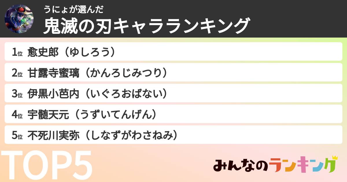 うにょさんの「鬼滅の刃キャラランキング」