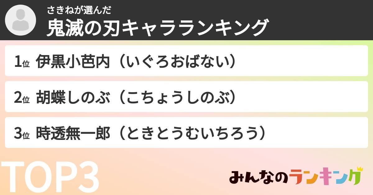 さきねさんの「鬼滅の刃キャラランキング」