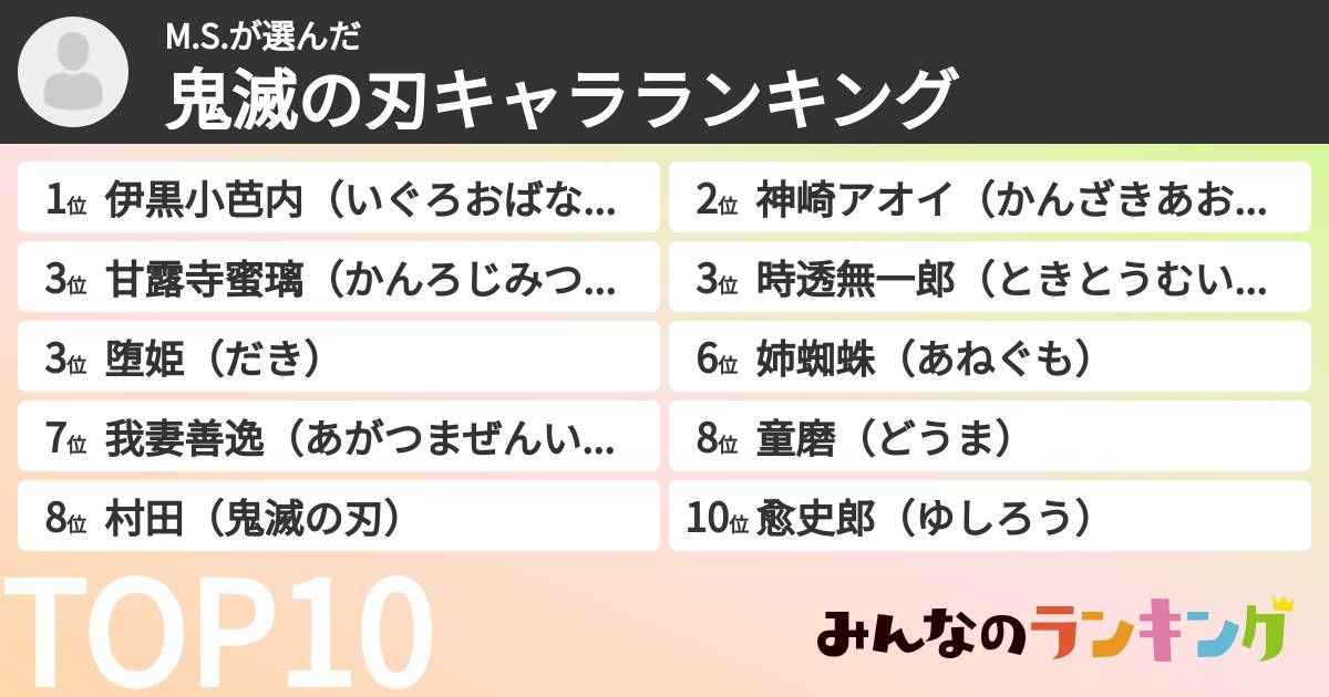 M.S.さんの「鬼滅の刃キャラランキング」