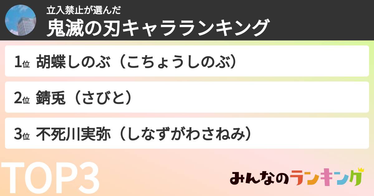 立入禁止さんの「鬼滅の刃キャラランキング」
