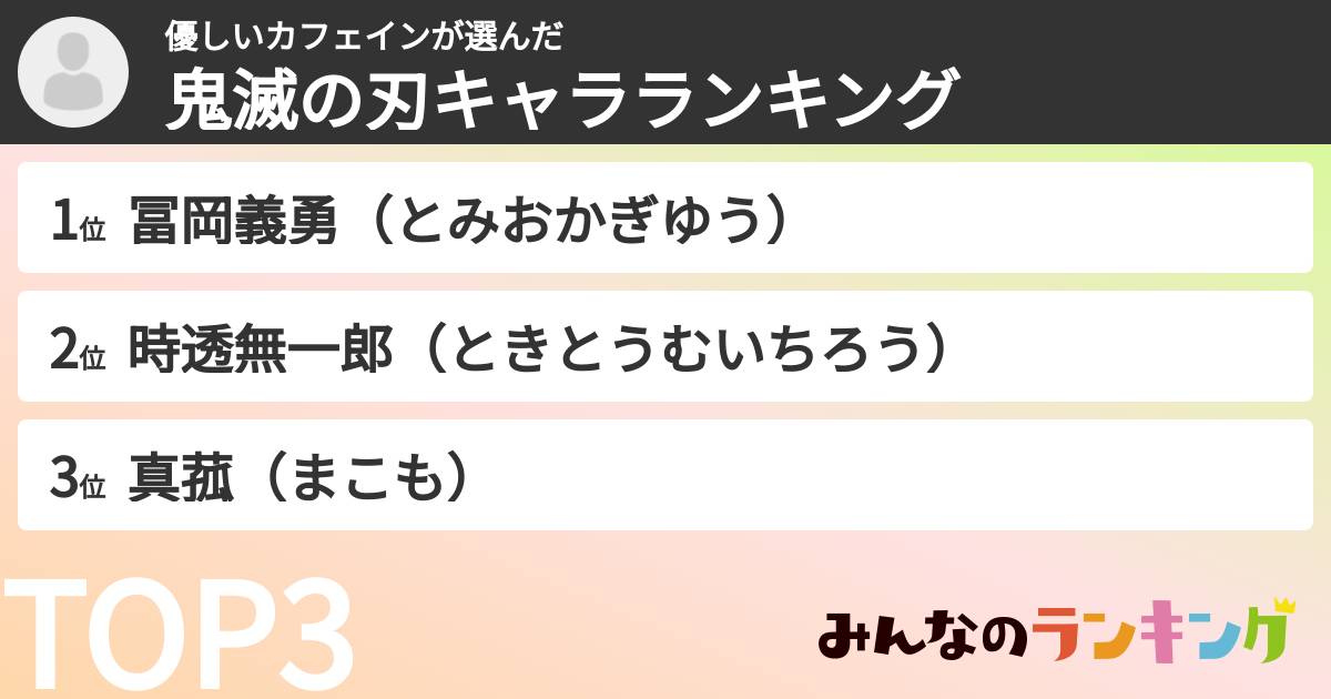 優しいカフェインさんの「鬼滅の刃キャラランキング」