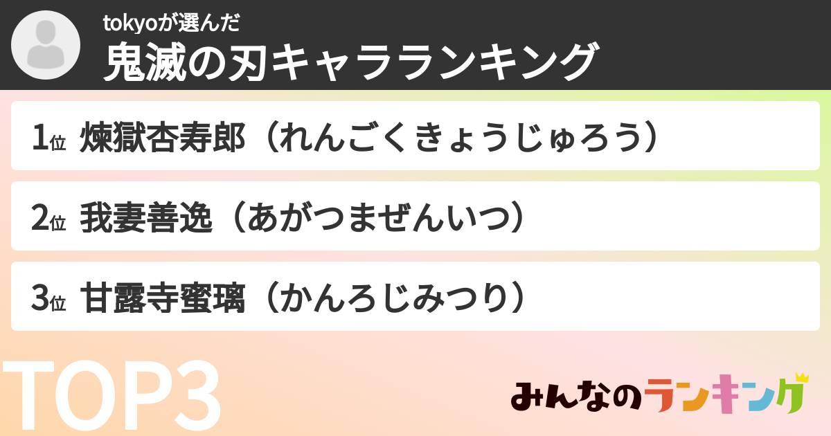 tokyoさんの「鬼滅の刃キャラランキング」