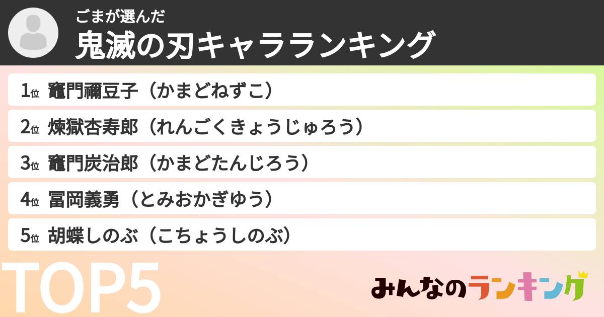 ごまさんの「鬼滅の刃キャラランキング」