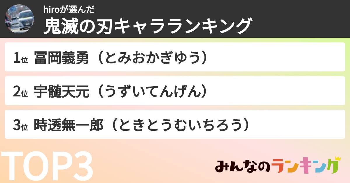 hiroさんの「鬼滅の刃キャラランキング」