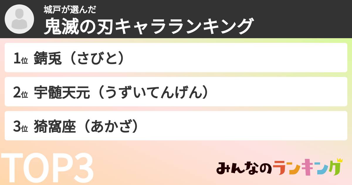 城戸さんの「鬼滅の刃キャラランキング」