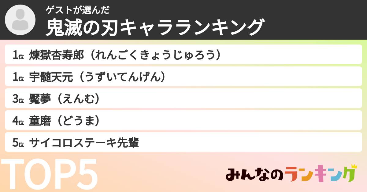 ゲストさんの「鬼滅の刃キャラランキング」