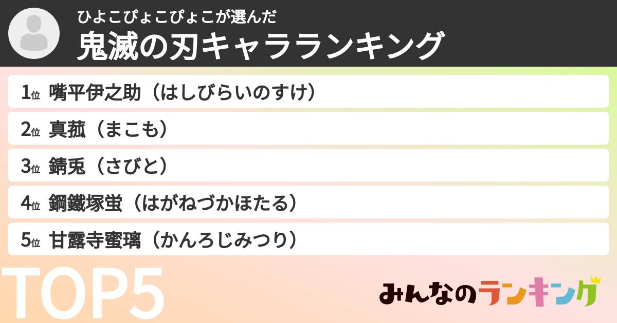 ひよこぴょこぴょこさんの「鬼滅の刃キャラランキング」