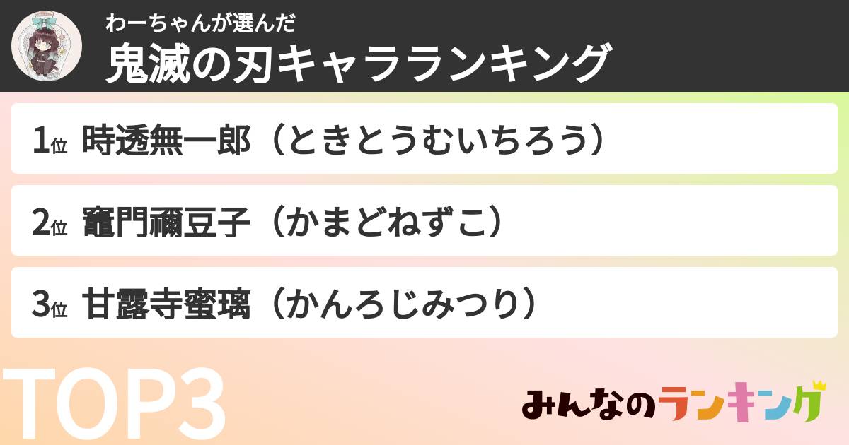 わーちゃんさんの「鬼滅の刃キャラランキング」