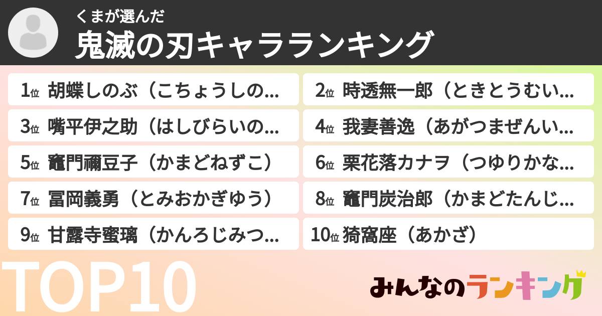 くまさんの「鬼滅の刃キャラランキング」