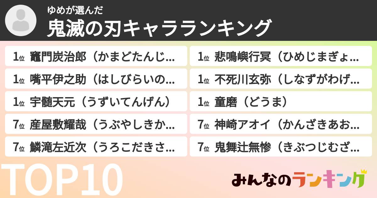 ゆめさんの「鬼滅の刃キャラランキング」