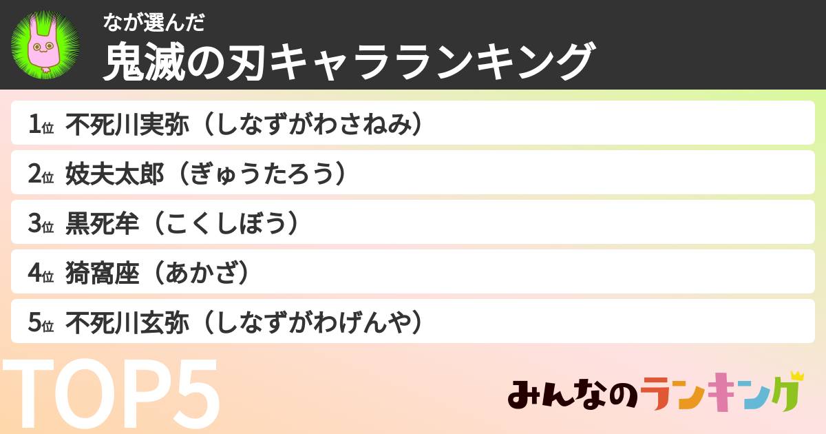 なさんの「鬼滅の刃キャラランキング」