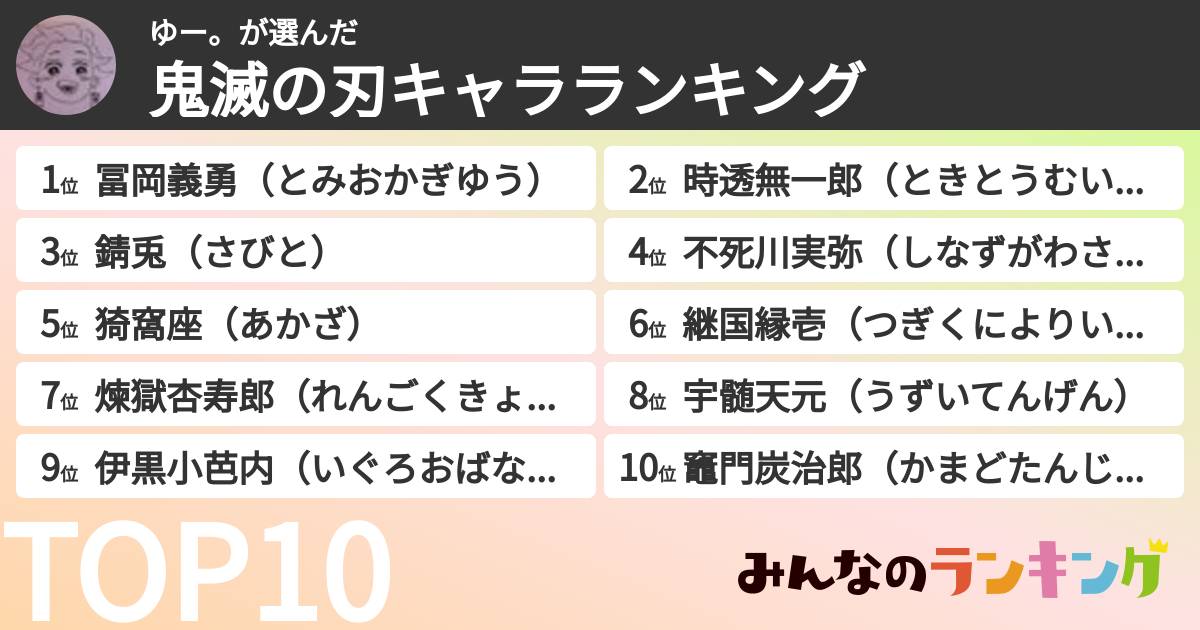 ゆー。さんの「鬼滅の刃キャラランキング」