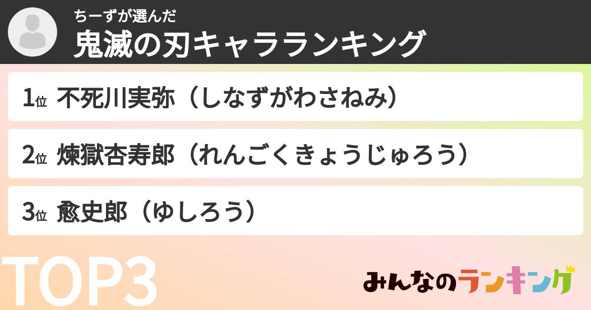 ちーずさんの「鬼滅の刃キャラランキング」