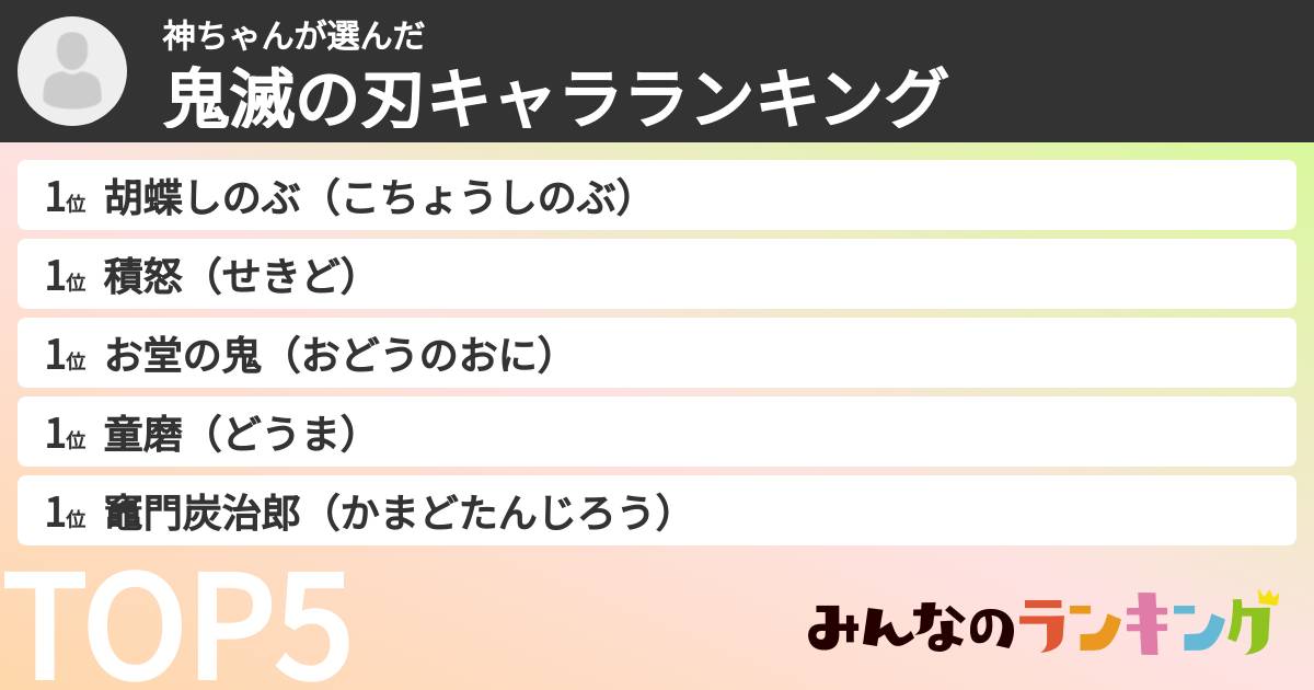 神ちゃんさんの「鬼滅の刃キャラランキング」