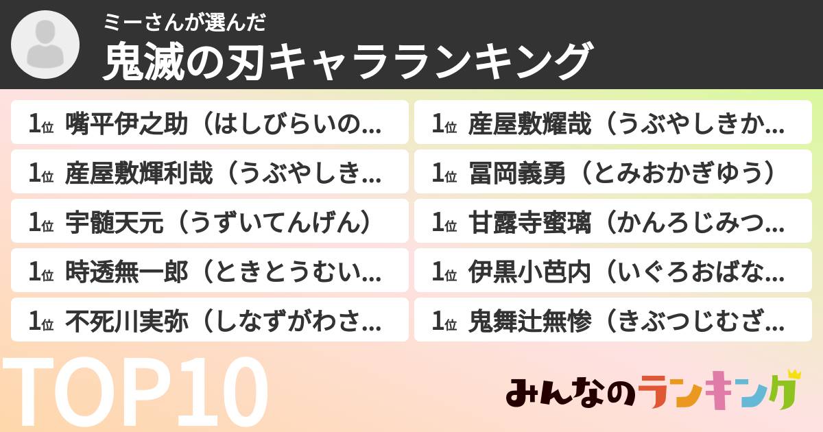 ミーさんさんの「鬼滅の刃キャラランキング」