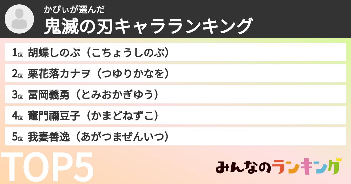 かぴぃさんの「鬼滅の刃キャラランキング」