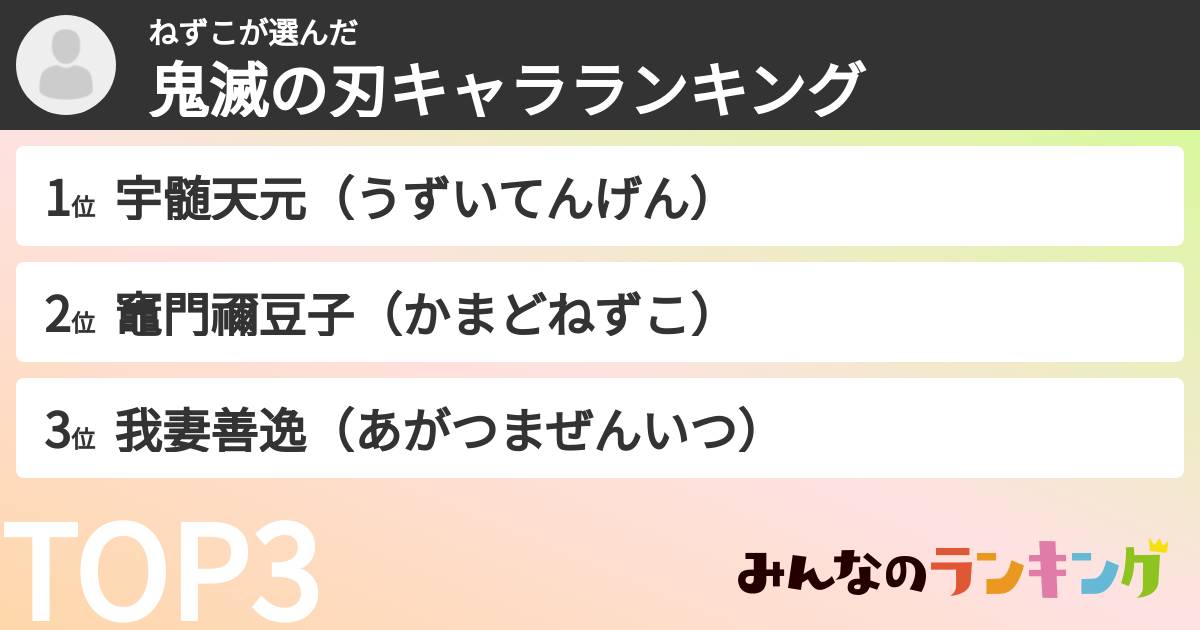 ねずこさんの「鬼滅の刃キャラランキング」