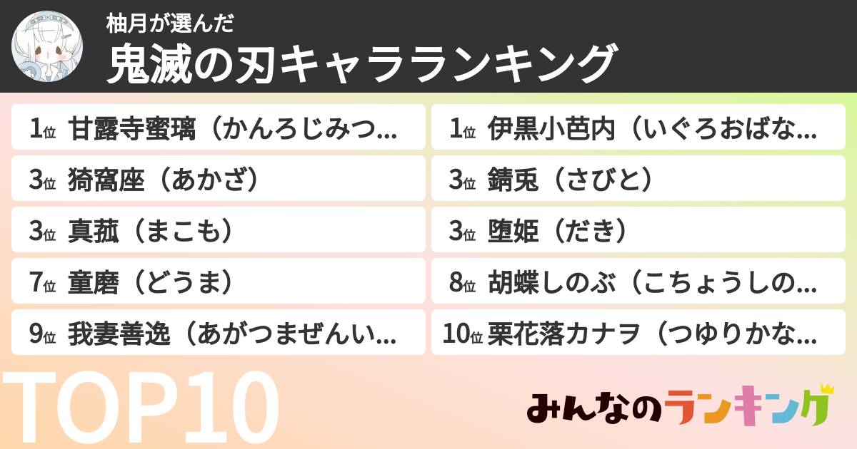 柚月さんの「鬼滅の刃キャラランキング」