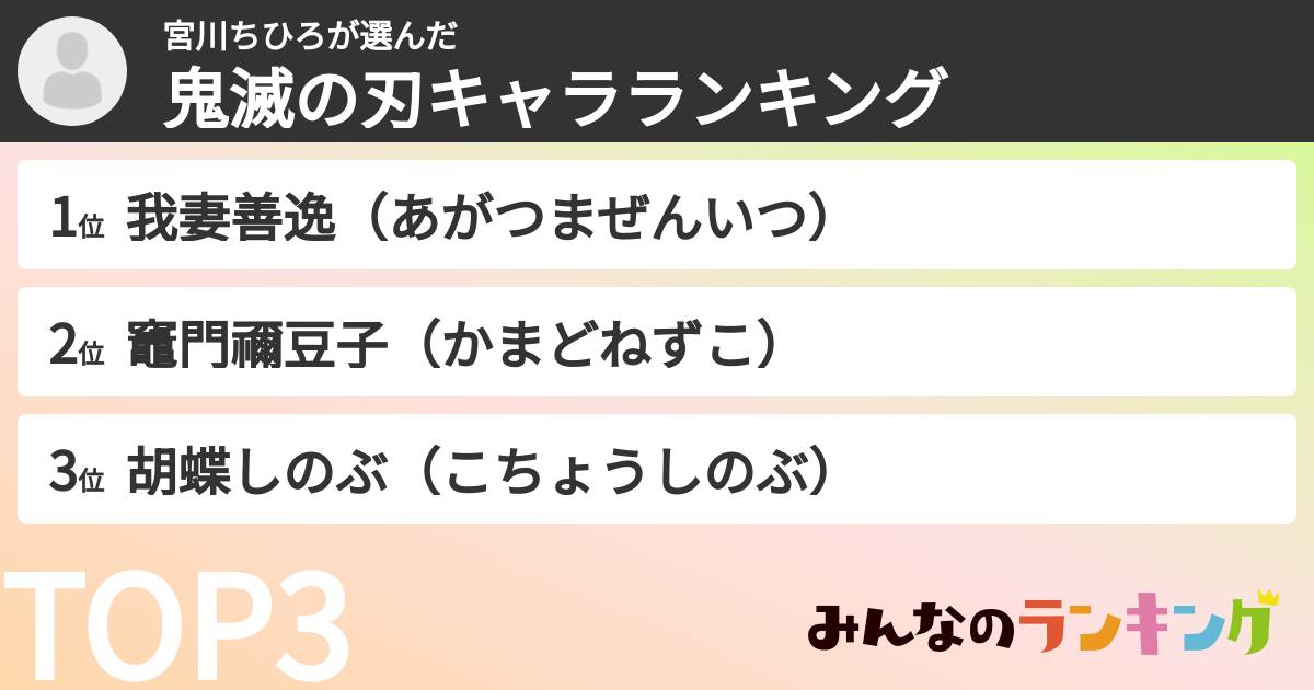 宮川ちひろさんの「鬼滅の刃キャラランキング」