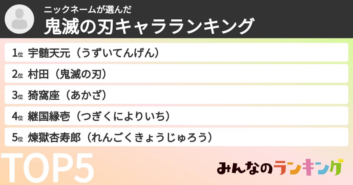 ニックネームさんの「鬼滅の刃キャラランキング」
