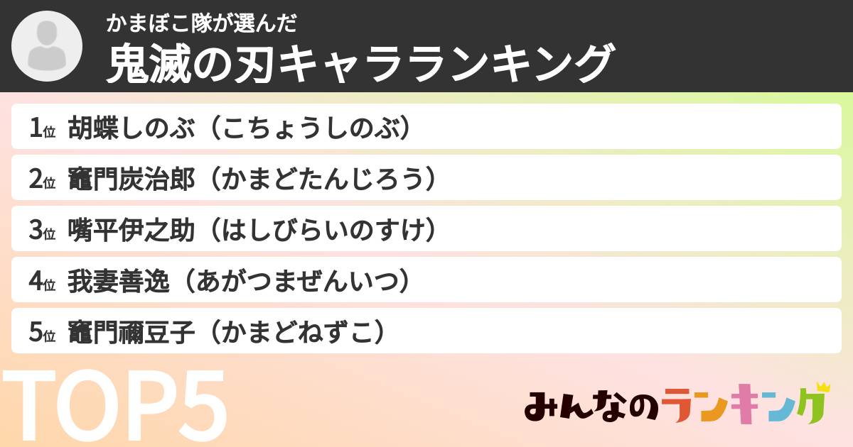 かまぼこ隊さんの「鬼滅の刃キャラランキング」