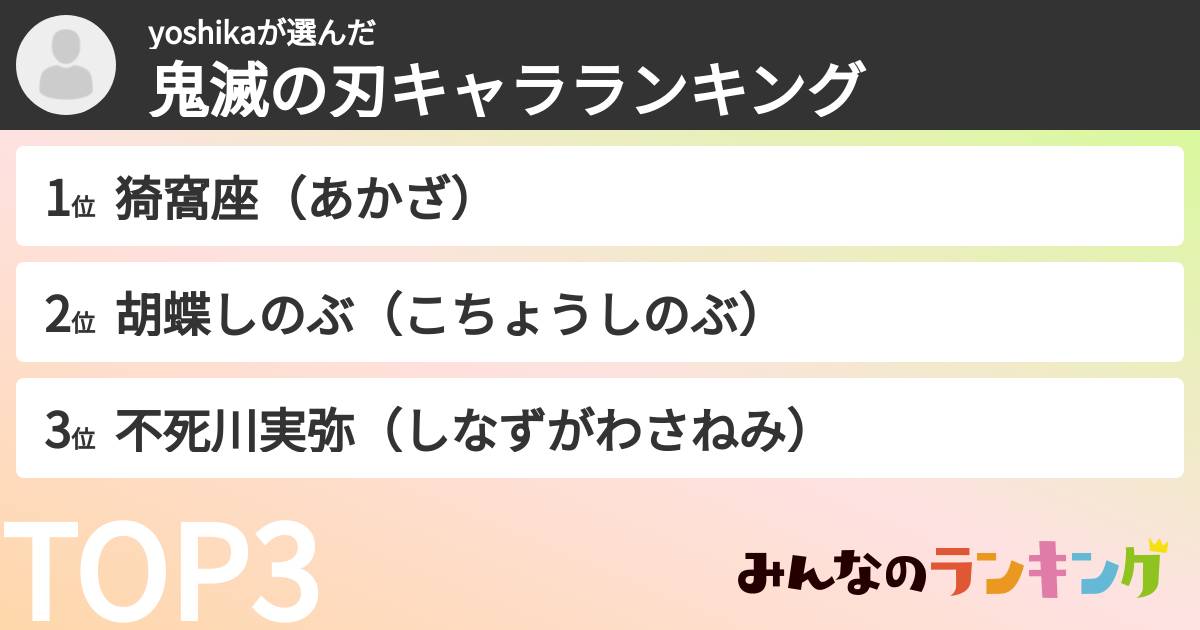 yoshikaさんの「鬼滅の刃キャラランキング」
