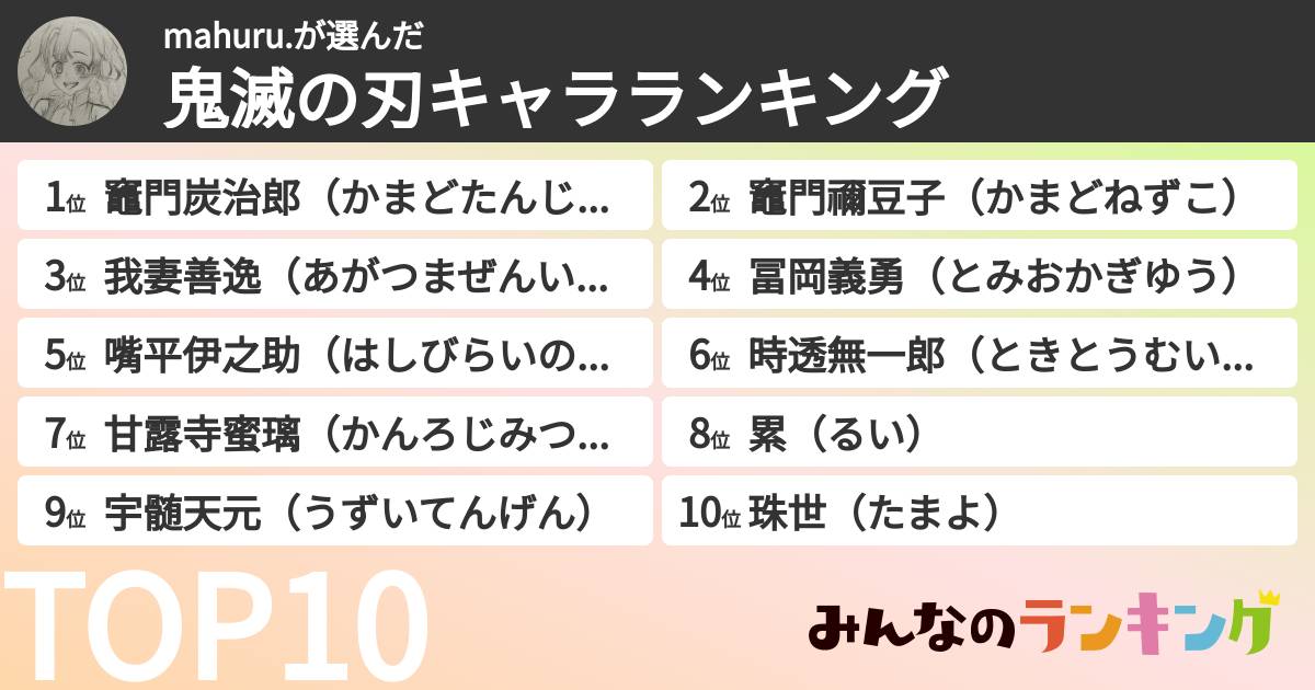 mahuru.さんの「鬼滅の刃キャラランキング」
