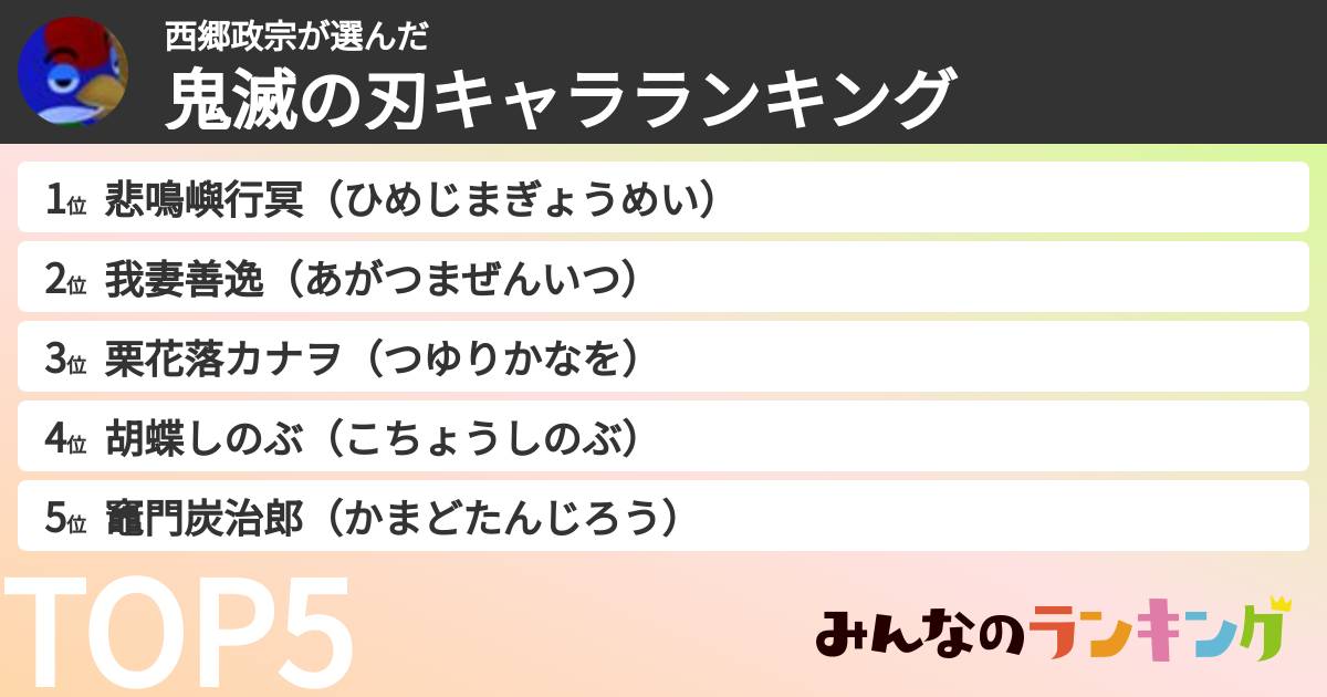 西郷政宗さんの「鬼滅の刃キャラランキング」