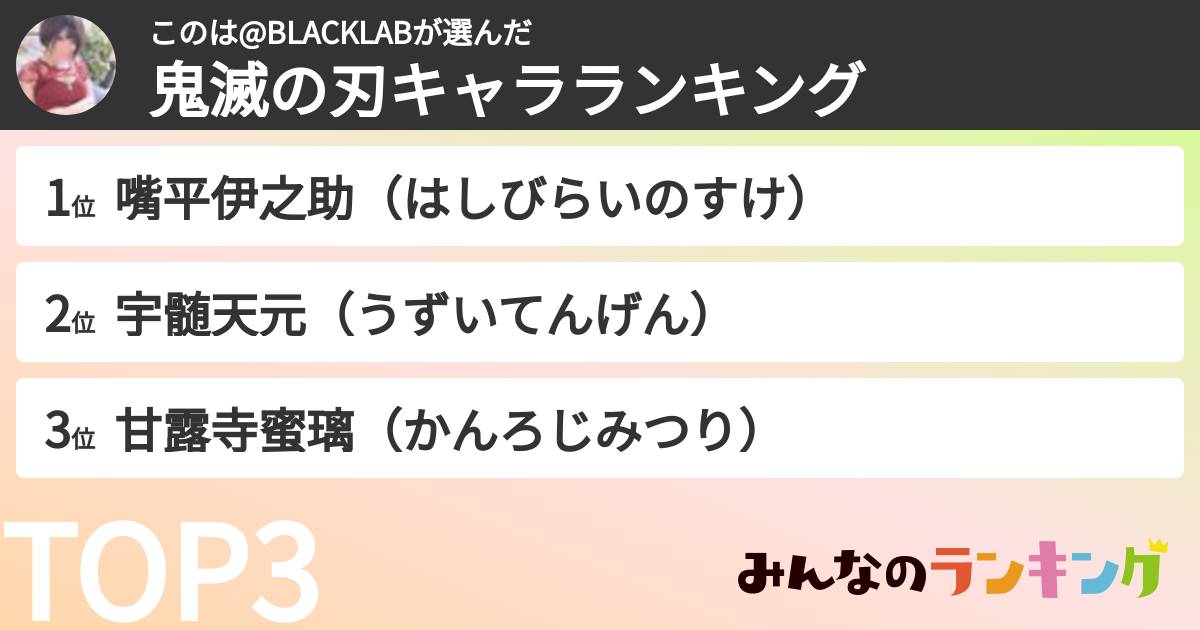 このは@BLACKLABさんの「鬼滅の刃キャラランキング」