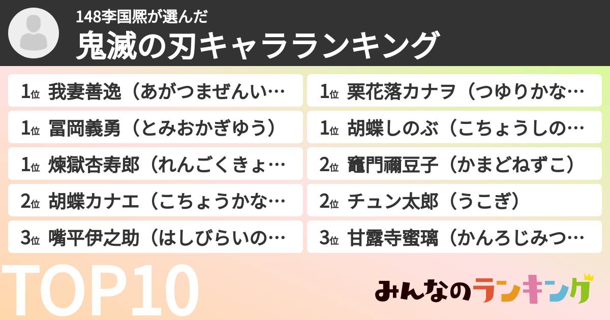 148李国熈さんの「鬼滅の刃キャラランキング」