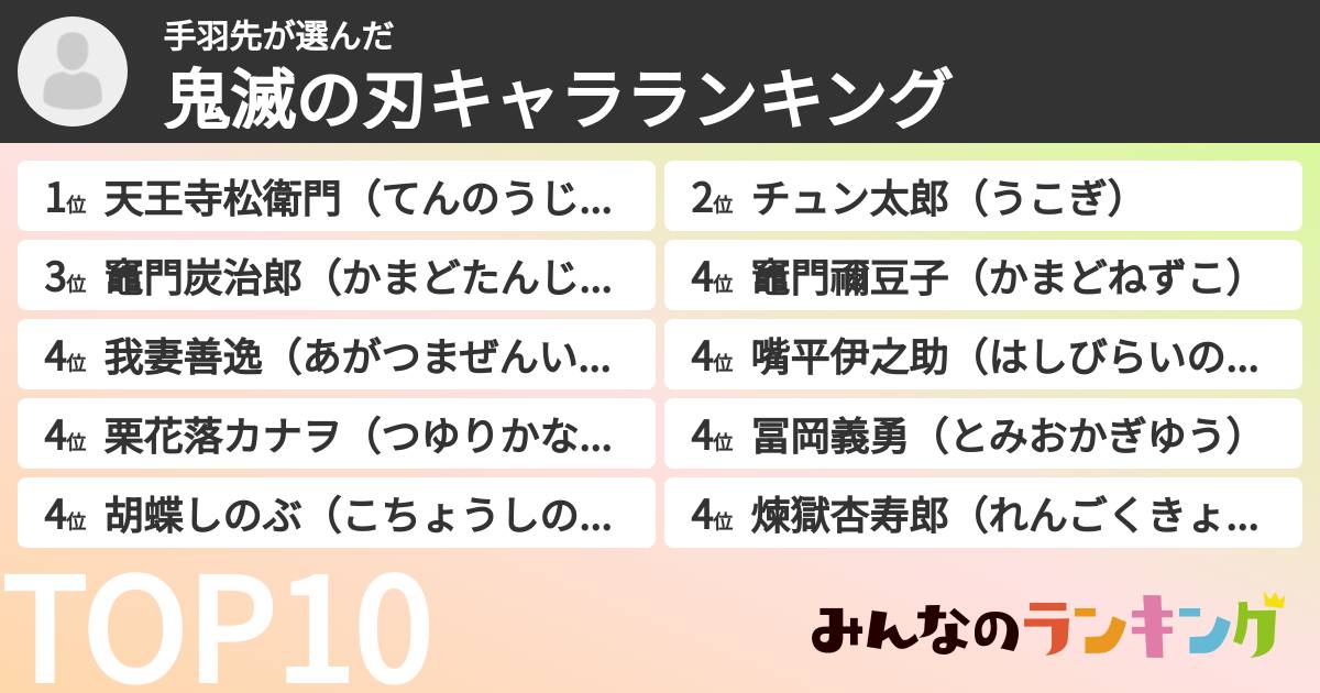 手羽先さんの「鬼滅の刃キャラランキング」