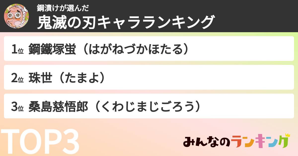 鋼漬けさんの「鬼滅の刃キャラランキング」