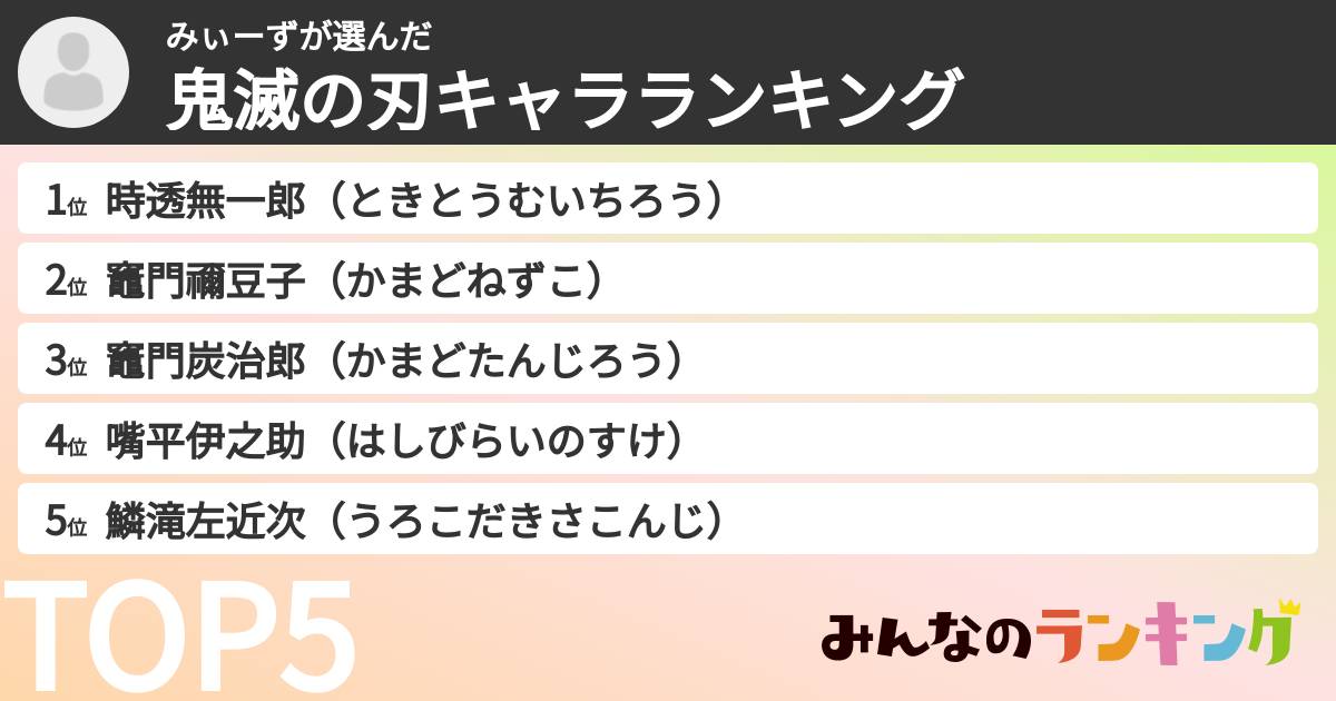 みぃーずさんの「鬼滅の刃キャラランキング」