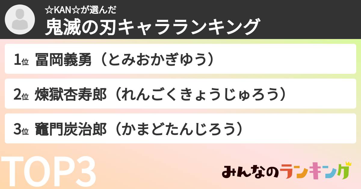 ☆KAN☆さんの「鬼滅の刃キャラランキング」