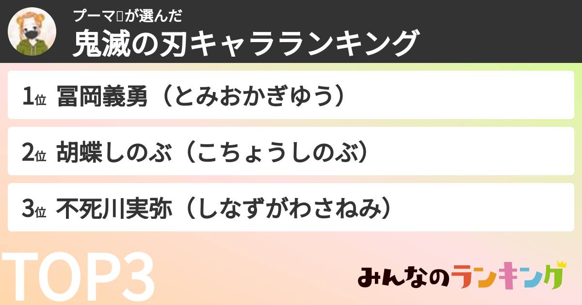 プーマ🍯さんの「鬼滅の刃キャラランキング」