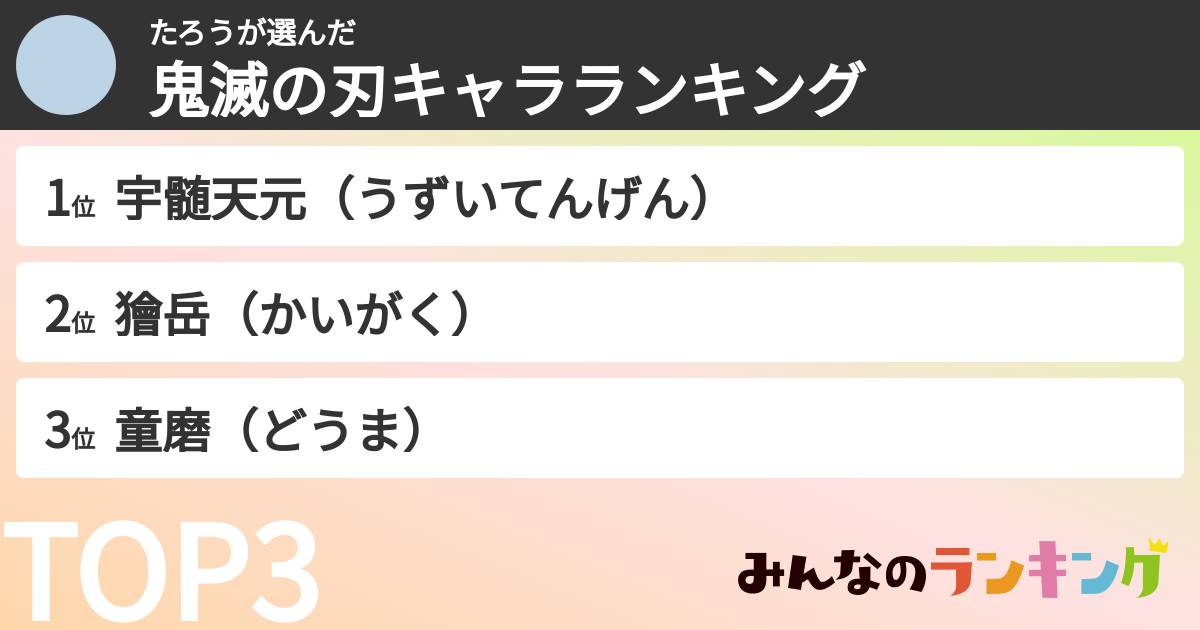 たろうさんの「鬼滅の刃キャラランキング」
