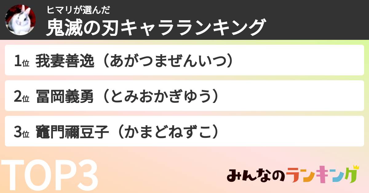 ヒマリさんの「鬼滅の刃キャラランキング」