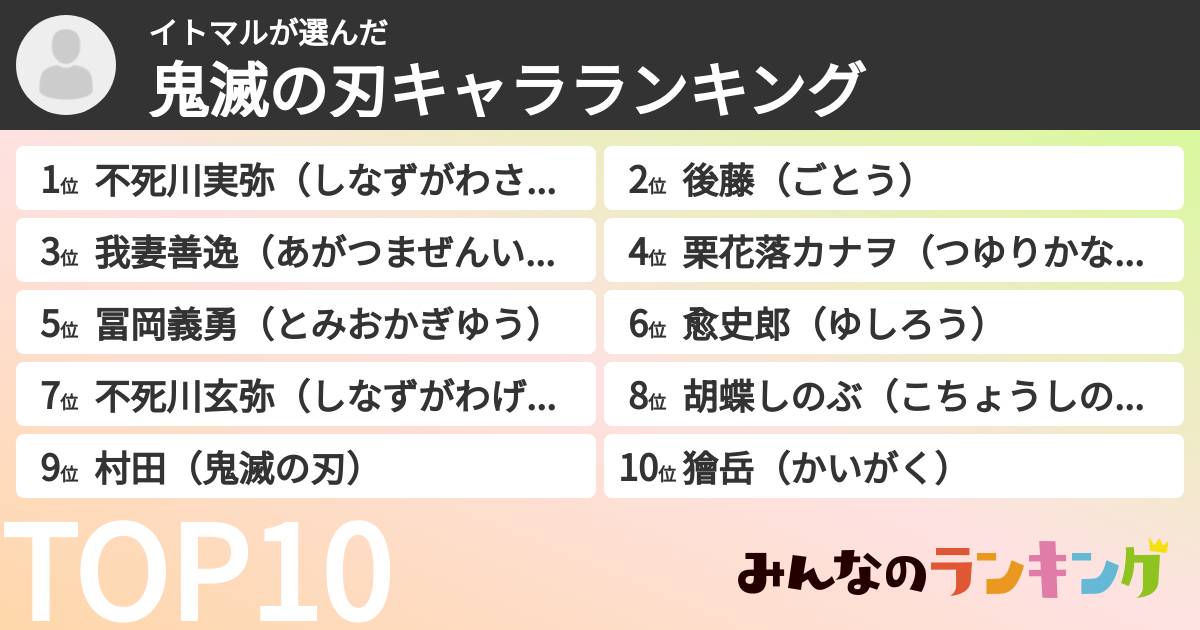 イトマルさんの「鬼滅の刃キャラランキング」