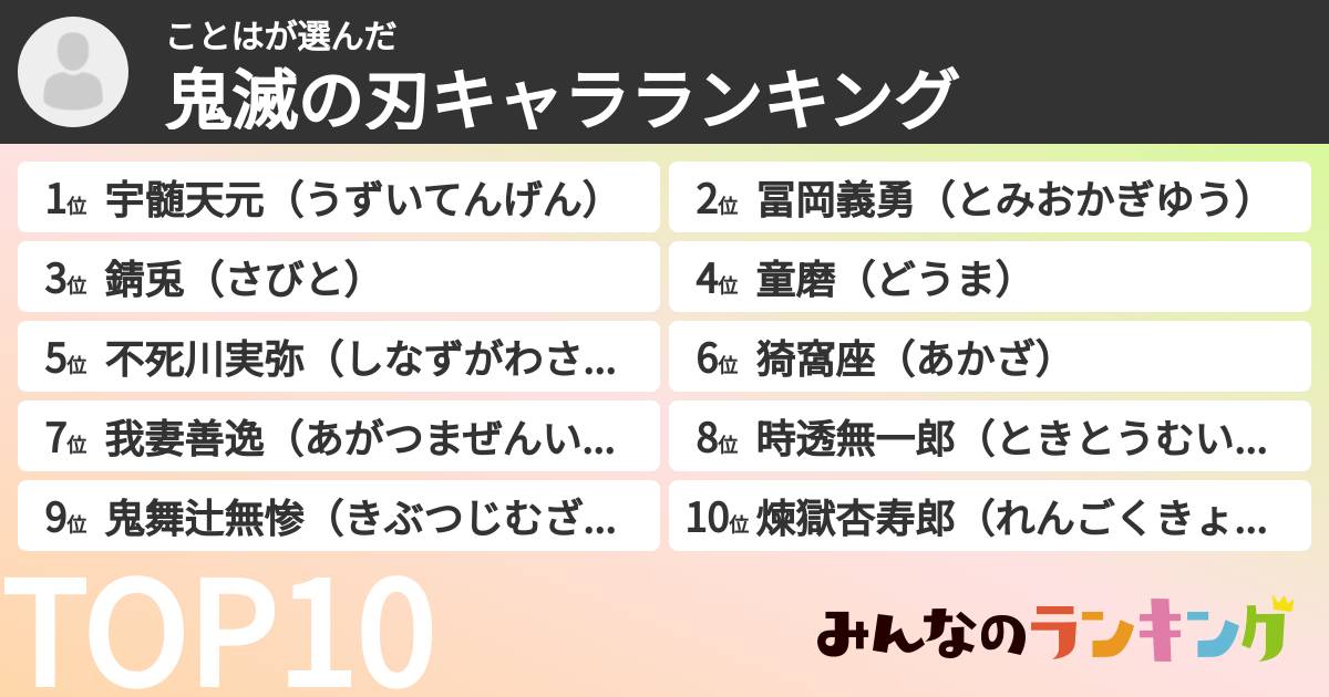 ことはさんの「鬼滅の刃キャラランキング」
