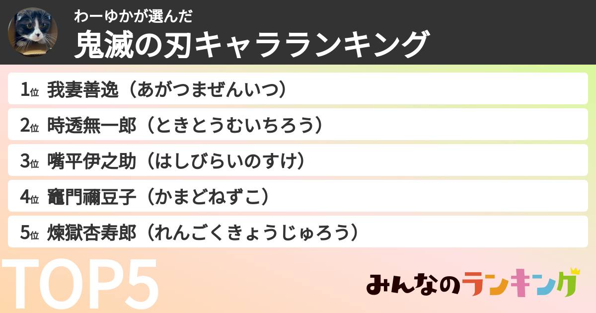 わーゆかさんの「鬼滅の刃キャラランキング」