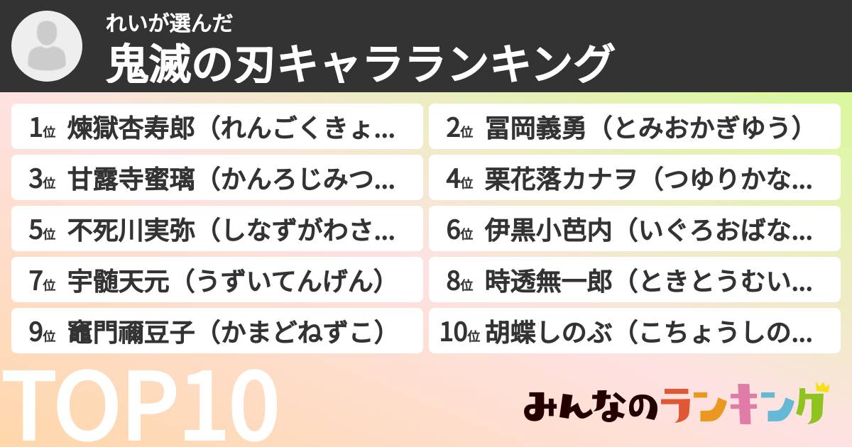 れいさんの「鬼滅の刃キャラランキング」