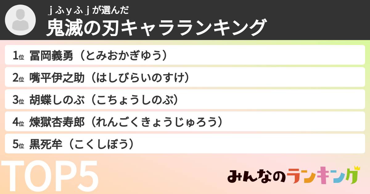 ｊふｙふｊさんの「鬼滅の刃キャラランキング」