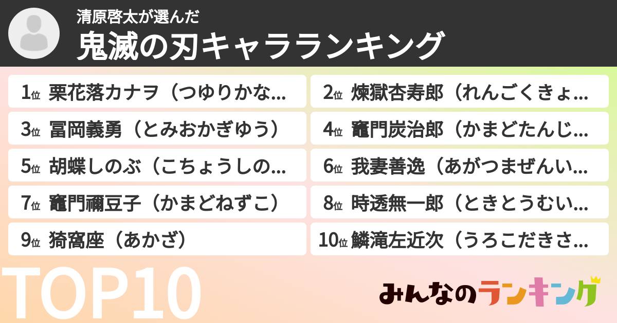 清原啓太さんの「鬼滅の刃キャラランキング」