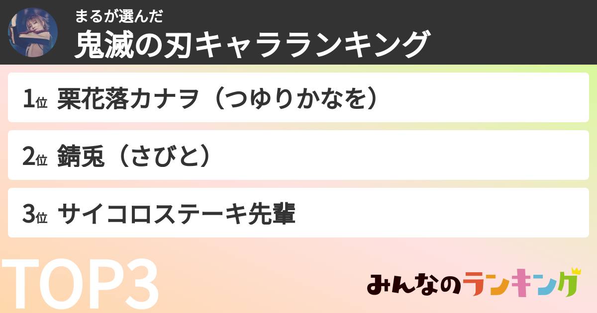 まるさんの「鬼滅の刃キャラランキング」