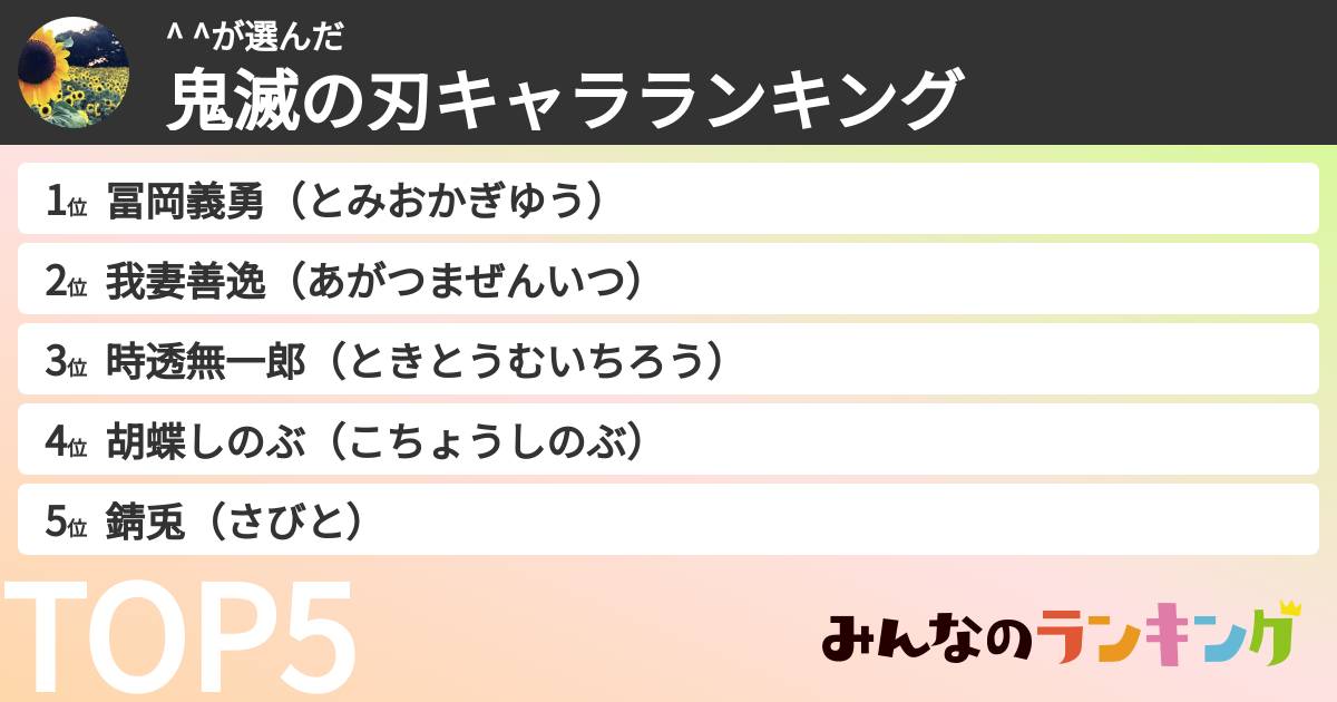 ^ ^さんの「鬼滅の刃キャラランキング」