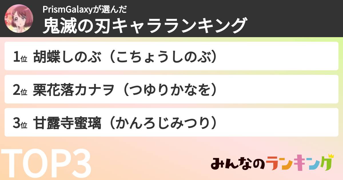 PrismGalaxyさんの「鬼滅の刃キャラランキング」
