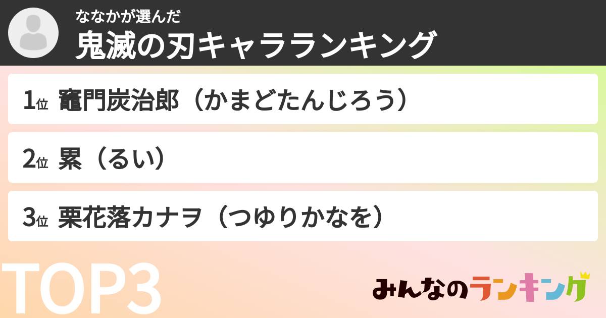 ななかさんの「鬼滅の刃キャラランキング」